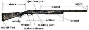 How to Disassemble a Mossberg 500 | Step-by-Step Guide