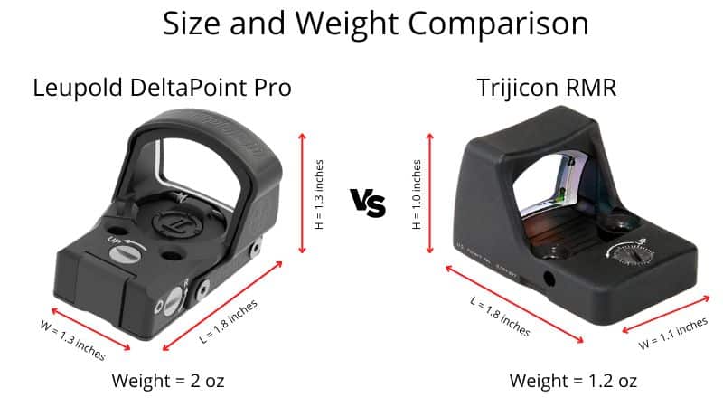 Leupold Deltapoint Pro vs Trijicon RMR size and weight comparison